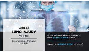 Lung Injury Market
