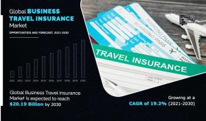 Business Travel Insurance Market