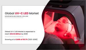 UV C LED Market