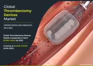 Thrombectomy Devices Market