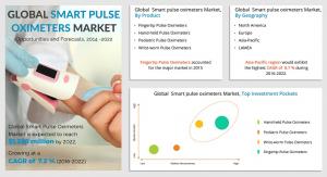 Smart Pulse Oximeters Market