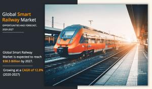Smart Railway Market