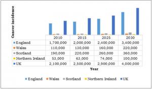 miRNA Tools and Services Market