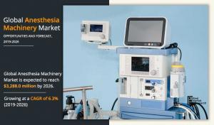 Anesthesia Machinery Industry