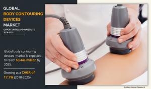 Body Contouring Devices