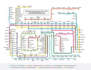 Market Map styled like a subway map showing 200 market vendors by function