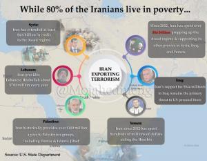 September 24, 2021 - The bankrupt and corrupt Iranian regime economy.