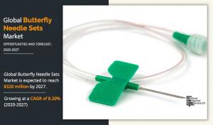 Butterfly Needle Sets Market