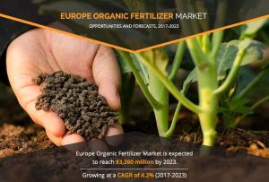 Organic Fertilizer Market in Europe