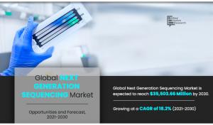 Next Generation Sequencing Market-AMR