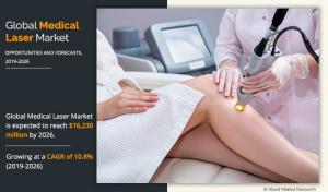 Medical Laser Market-AMR