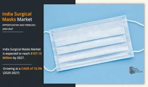 India Surgical Masks Market