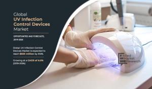Infection Control Devices