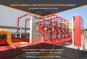 Fire Protection