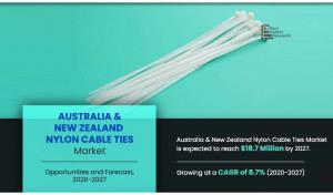 Australia & New Zealand Nylon Cable Ties Market