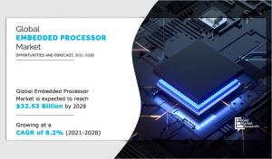 Embedded Processor Market