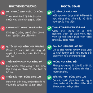 KHÁC BIỆT GIỮA HỌC THÔNG THƯỜNG VÀ HỌC TẠI SEAMI