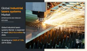 Industrial Lasers Systems