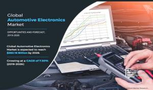 Automotive Electronics Market Growth Analysis