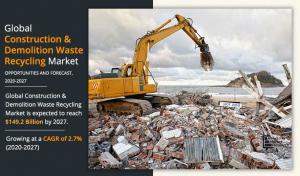 Construction and Demolition Waste Recycling Market