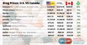 USA vs. CDN Rx Price Comparison