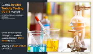 In Vitro Toxicity Testing Market