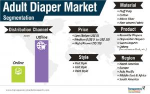 Adult Diaper Market