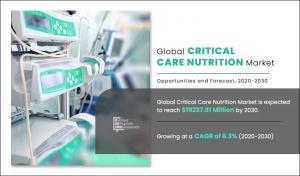 Critical Care Nutrition Market
