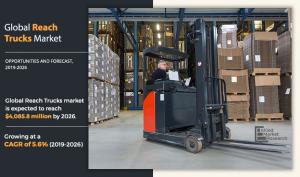 Reach Trucks Size
