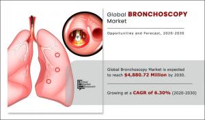 Bronchoscopy Market