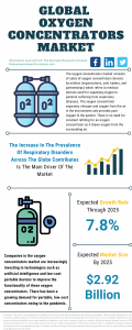 Oxygen Concentrators Market Report 2021