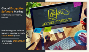 Encryption Software Market is Booming and Estimated to Hit ,267.99 Billion by 2030, At 16.5% CAGR