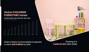 Children Furniture Market Image, Children Furniture Market Size, Children Furniture Market Share, Children Furniture Images