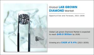 Lab Grown Diamonds Market