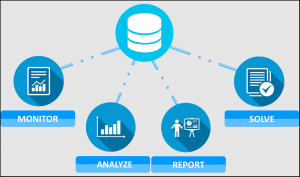 QDM QMS provides the tools you need to automate data collection and analysis