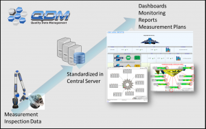 Automate measurement data collection and standardization - including from suppliers!