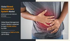 Bowel Management Systems Market