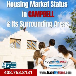 CAMPBELL MARKET STATUS