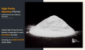 High Purity Alumina Market