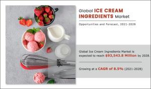Ice Cream Ingredients Market USD 93.5 Billion 2028, CAGR Value 8.5%