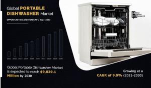 Portable Dishwasher Market Image, Portable Dishwasher Market Size, Portable Dishwasher Market Share, Portable Dishwasher Infographics