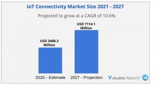 IoT Connectivity Market