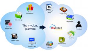 mycloud Property Management System