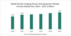 Nuclear Imaging Devices And Equipment Market Report 2021 - COVID-19 Impact And Recovery