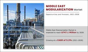 Middle East Modularization
