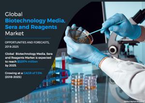 Biotechnology Media, Sera and Reagents Market