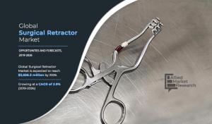 surgical retractor market