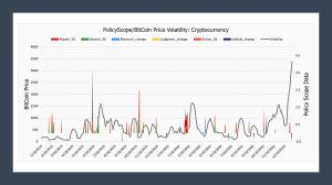 PolicyScope/BitCoin Price Correlations (2019-2020)