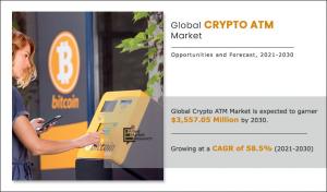 Crypto ATM Market