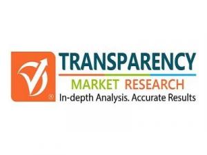 Clinical Trial Packaging Market